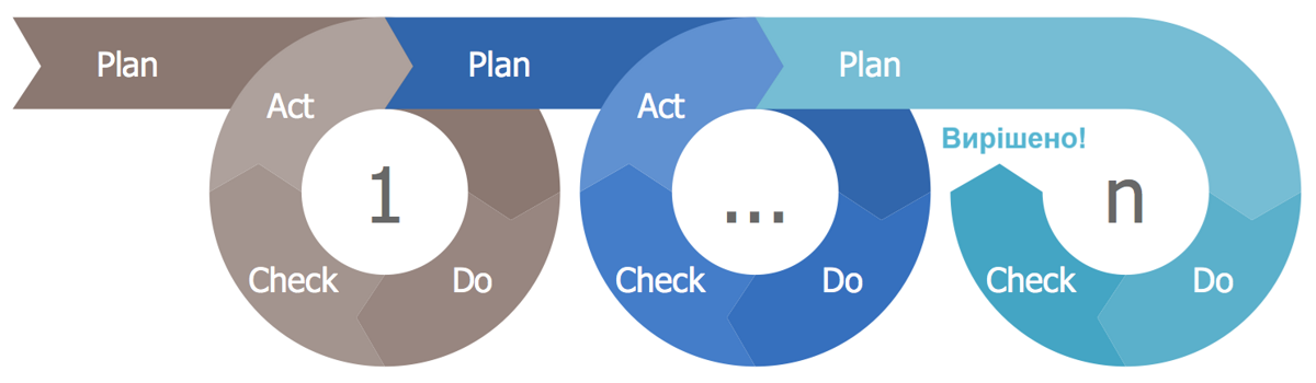 Management-Plan-Do-Check-Act-PDCA-Multiloop-PDCA_2.png