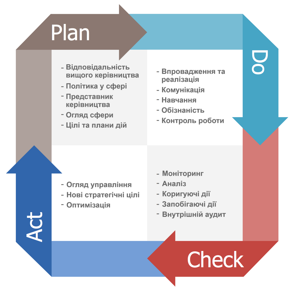 Management-Plan-Do-Check-Act-PDCA-PDCA-Cycle_2.png
